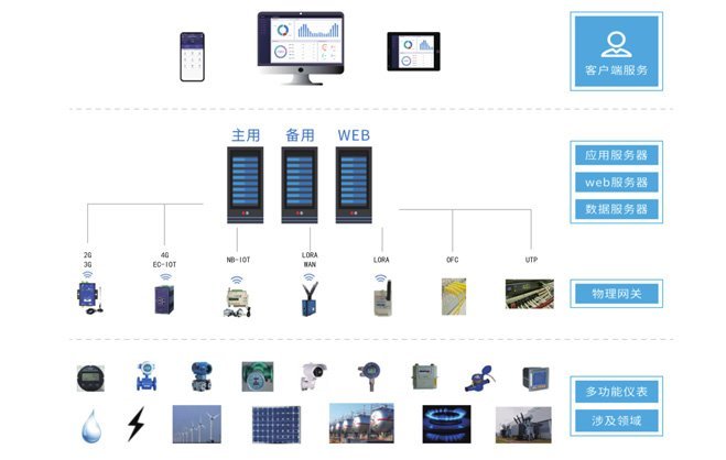 智慧赋能，绿色先行 汇天智慧校园平台引领工厂校区能耗管理新范式