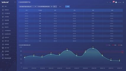 汇天智慧校园平台 赋能工厂化智慧校园，实现精细化能耗管理